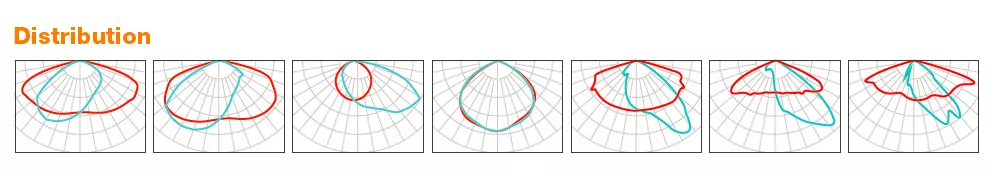 led-street-light-beam-angle