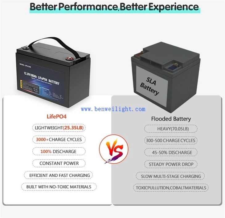 12v rechargeable battery pack portable